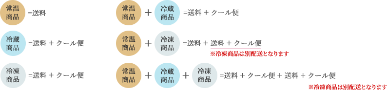 送料の計算方法